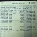 7월 회비납입 내역(총무님) 이미지