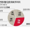 개미부동산중개 이미지