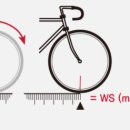 자전거속도계 세팅에 필요한 타이어 둘레 길이 이미지