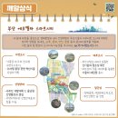 10주차/국제개발협력학과 빈다해/에코델타시티 10대 전략 및 추진계획 이미지