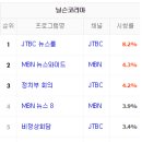 어제자 종편 시청률 순위 이미지