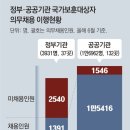 동아행정사 이미지