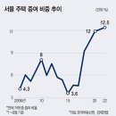 하락장에도 빛 보는, 슬기로운 부동산 증여 이미지