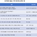 선진광고사