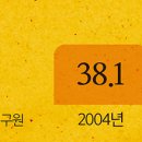 건설기획 이미지