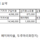 메디존코리아 이미지