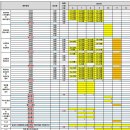 위험성 평가(2024.09.30~2024.10.05) 이미지