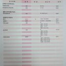 LH새마을금고 | 우리 딸 만 9세 전 성조숙증 검사 과정과 확정 후 루프린주사, 실비청구 후기