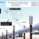 동양인터내셔널