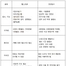 헬스트론 티스토리