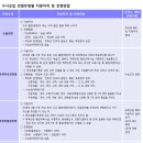 시흥뉴스터디학원