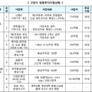 신평IC 회전교차로 연결도로 이미지