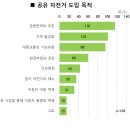 일본 규슈에 부는 공유 모빌리티 확산의 바람 이미지