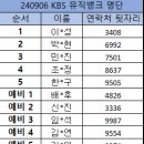 240906 KBS 뮤직뱅크 본방송 참여 명단 안내 이미지