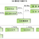 (주)씨앤씨네트웍스 이미지