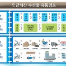 이새유통