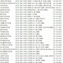 산성예스치과의원 네이버블로그
