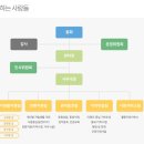 신세계중랑장애인자립생활센터 | [사회복지] SJCIL 신세계중랑장애인자립생활센터