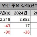 오케이인력개발 - 천안시 서북구 서부역10길 37 | 오케이인력개발