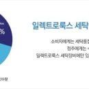 해피 빨래방 네이버블로그