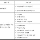 공인중개사 이미지