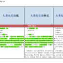 신간 안내 - ＜원효의 논리사상과 판비량론 - 부록: 판비량론과 같은 글씨체의 필사본＞＞ 이미지