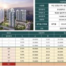 문현경로당 이미지