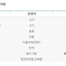 스팀세차의 장. 단점 이미지