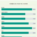 280 | 타이틀리스트 GTS 300 미니 드라이버 후기 GT280과 차이는?