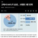 "집안일 익숙지 않아서" 5060 남성 씁쓸한 죽음 이미지