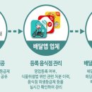 (유)형제식품 이미지