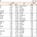 주식회사 베스타스