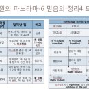 복음은 하나님의 나라를 세운다: 천국복음, 하나님 나라의 복음The Gospel Establishes the Kingdom of God 이미지