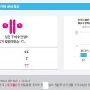 신성한의원 이미지