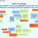 청지기획