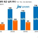 [영업] 중외제약 이미지