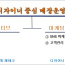 [디자이너 모집] 삼성그룹 인센티브제(퇴직금+7가지 인센), 워라밸 자율휴가제(휴가무제한), 마케팅전담사무실 운영 이미지