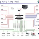 유타스 주식회사 네이버블로그