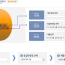 제명이 농장 이미지