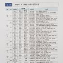 청춘과 정든마을+ 부산 금사 이미지