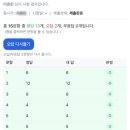 지성수학학원 네이버블로그