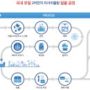 성일기업 티스토리