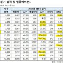 짱게임인터내셔널소프트넷 | [9/10] 국내증시 리뷰