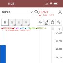 미트컴바인