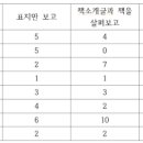 도량초등학교 이미지