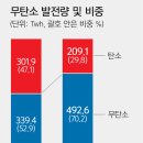 해인에너지 이미지