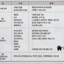 W더블유시티공인중개사사무소 이미지