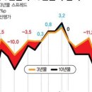 하방환경 네이버블로그
