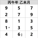 未月(양력 07,07~08,06) 운세 풀이~📆(구성학) 이미지