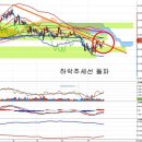 강원랜드(035250) - 1분기 실적과 2분기 실적 이미지